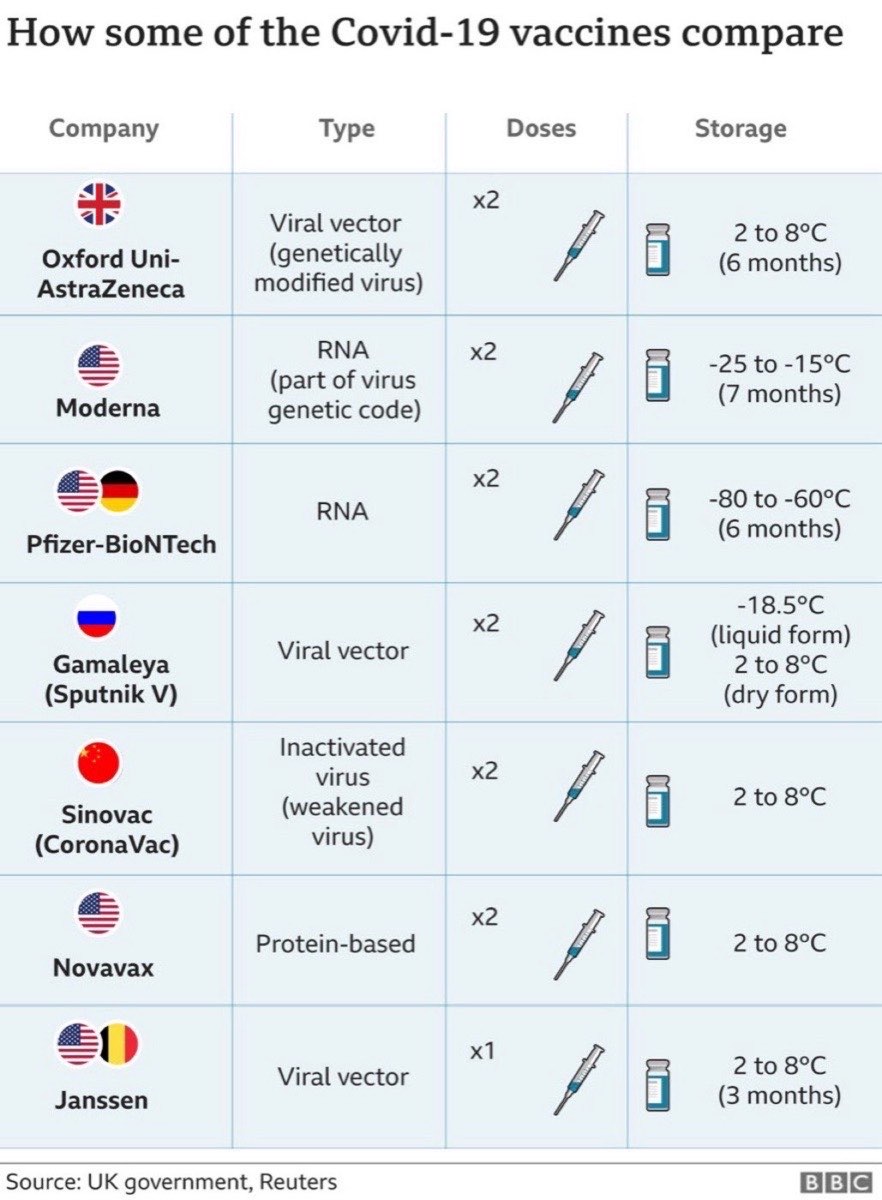 Вакцинация против COVID-19
